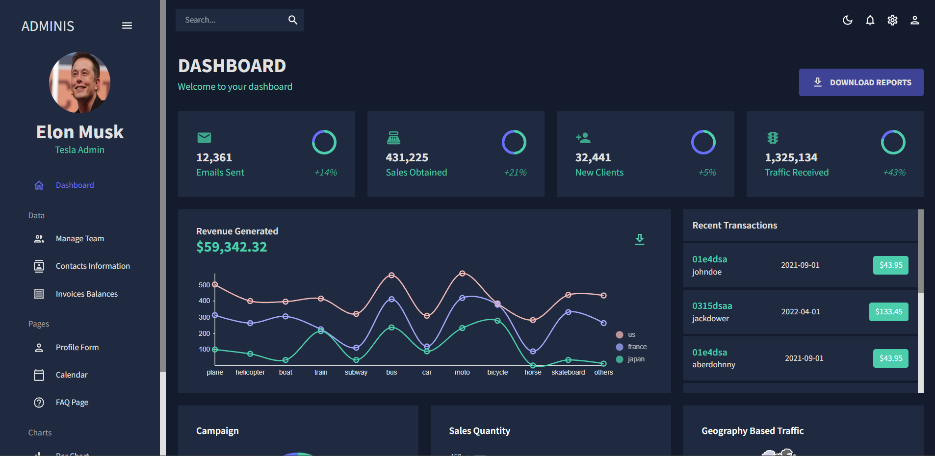 Admin Dashboard Using React.js, Material UI, Nevo And fullCalendar